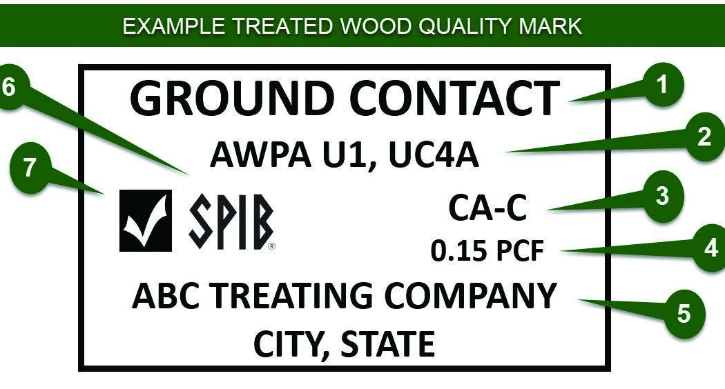 Understanding Preserved Wood Quality Mark