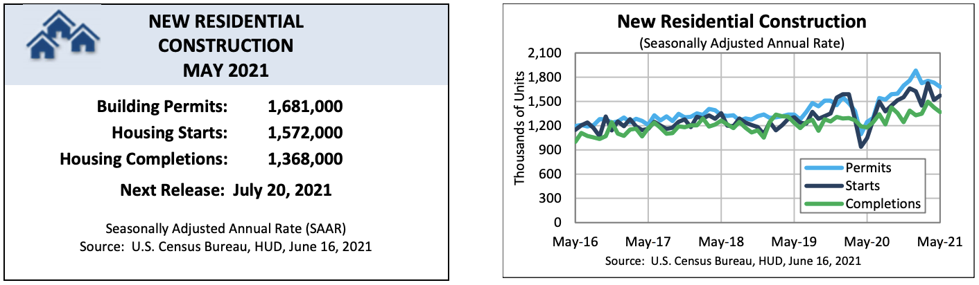 U.S. Census Bureau and the U.S. Department of Housing and Urban Development