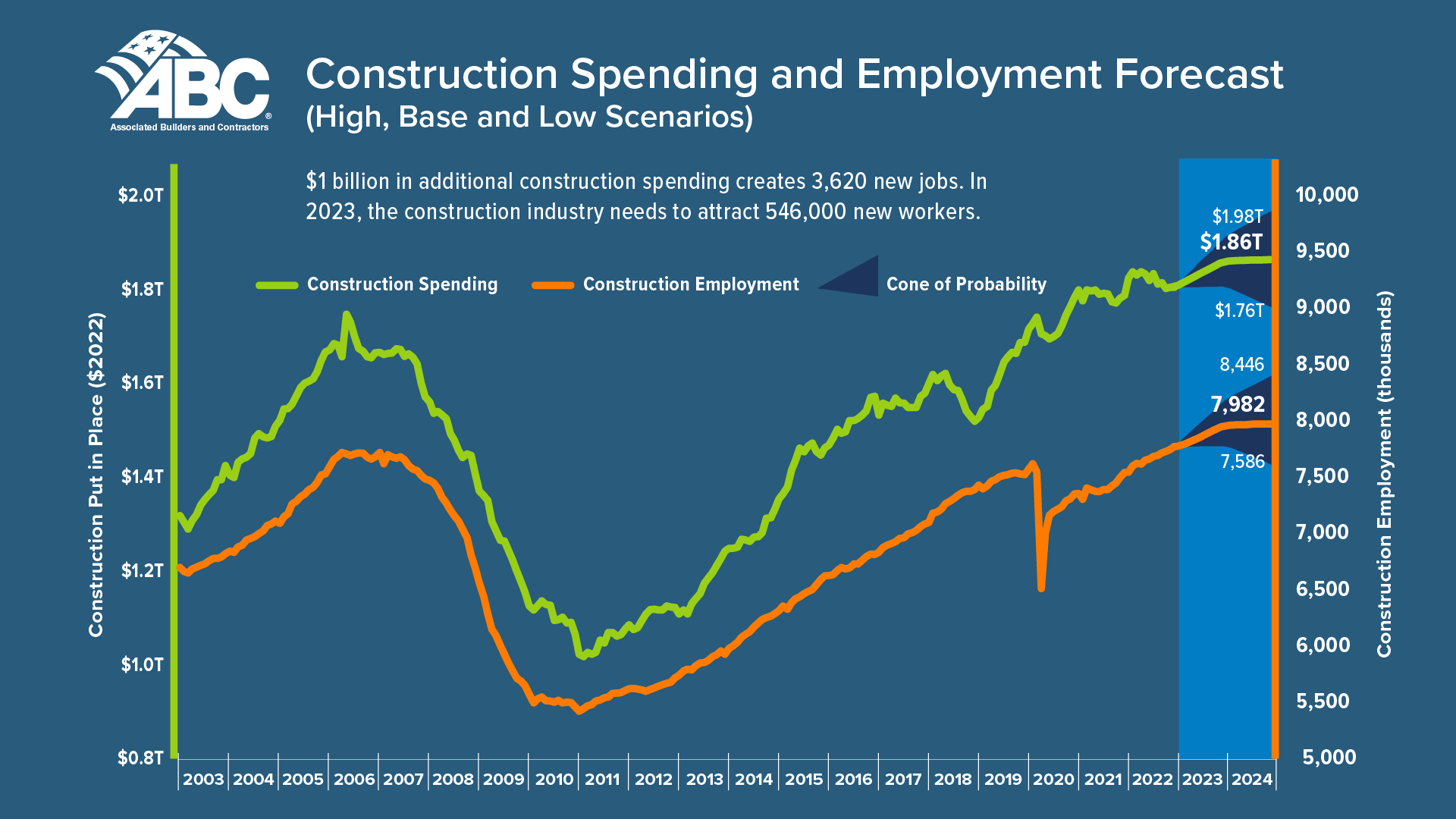 Construction Workforce Shortage