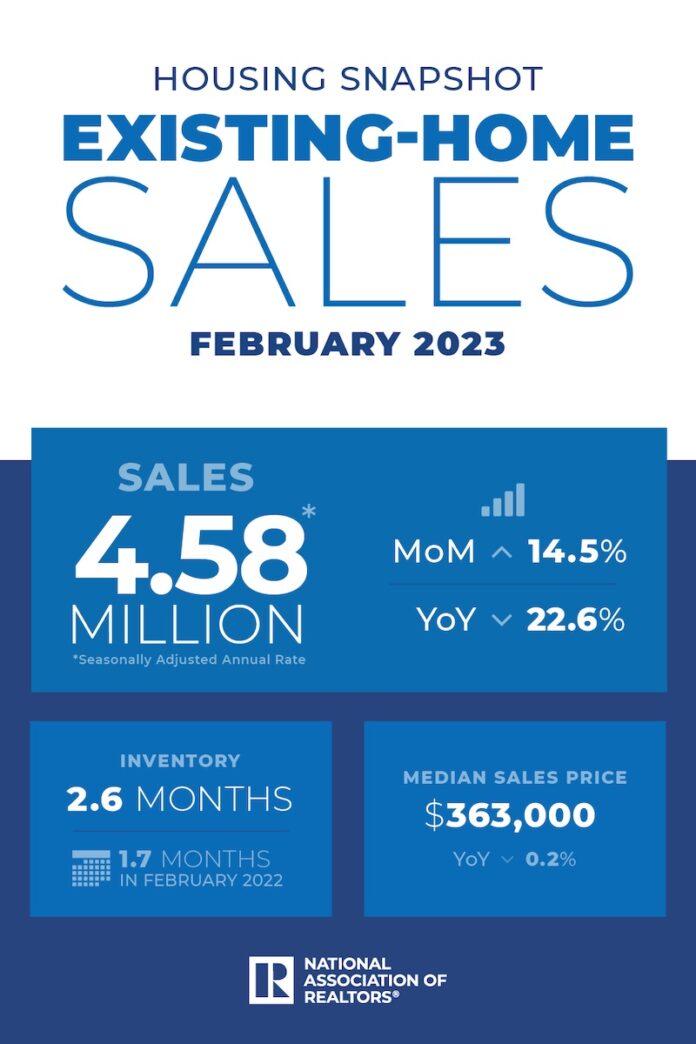 NAR existing home sales