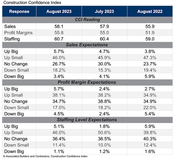 CCI_Table_Aug