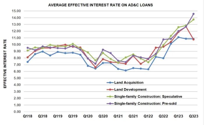 Effective-Rate-2023-Q3