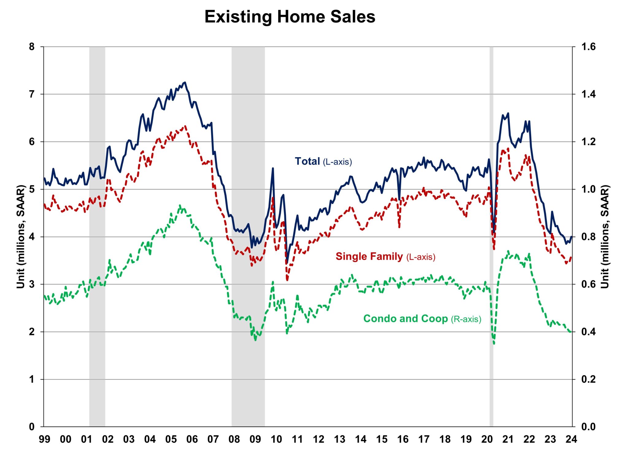 existing home sales