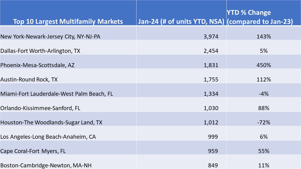 MSA MF table