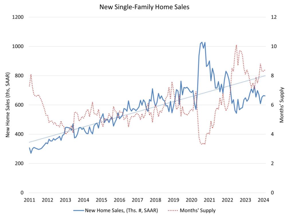 new single family sales