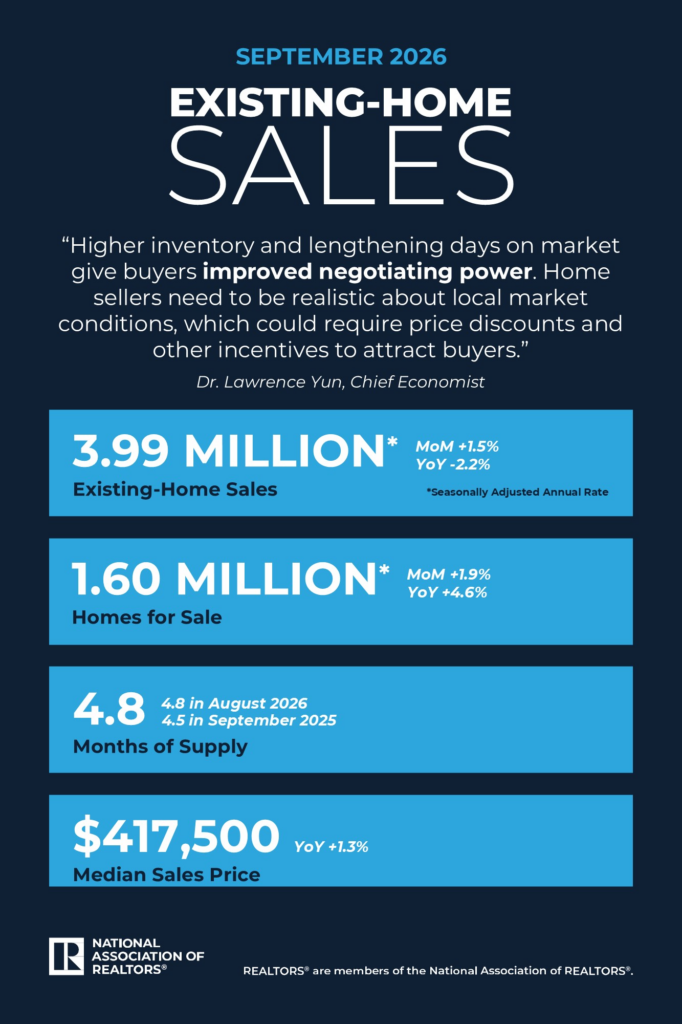 NAR existing-home sales housing snapshot infographic for September 2026